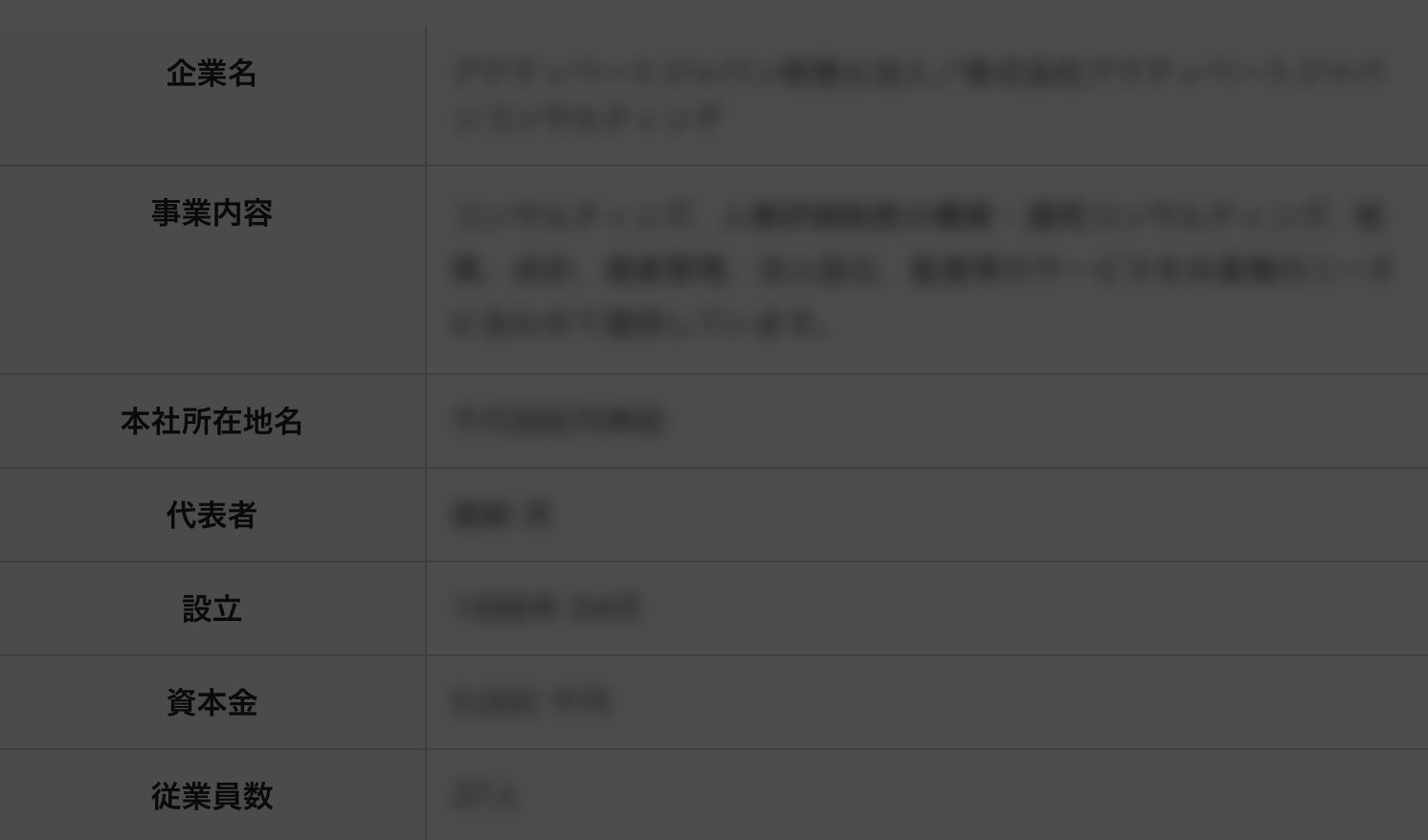 企業情報
